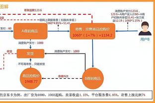 6记三分！拉塞尔单赛季183记三分队史第一 超科比平范-埃克塞尔